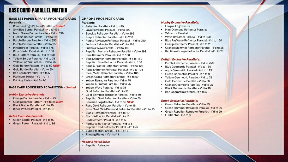 2026 Bowman Baseball Breaker Delight Hobby Box - Taass discount
